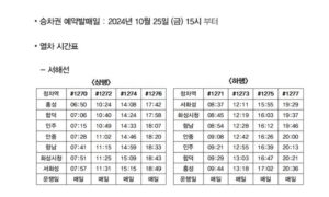 서해선열차시간표